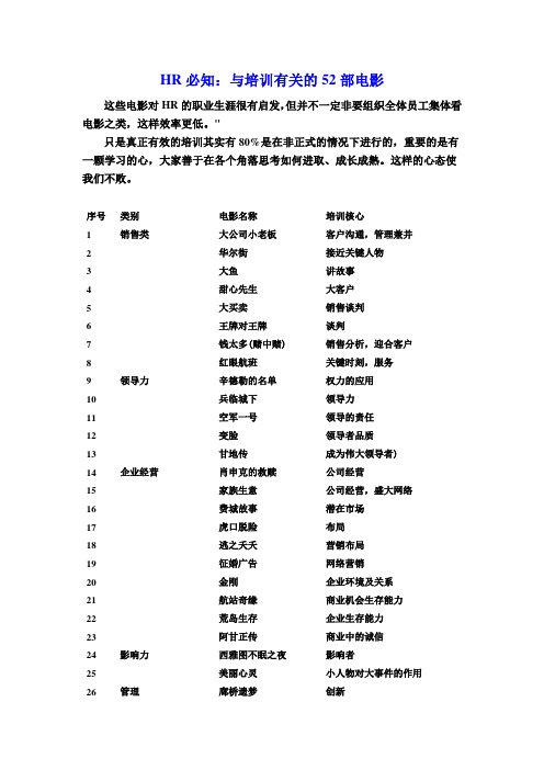 HR必知：与培训有关的52部电影