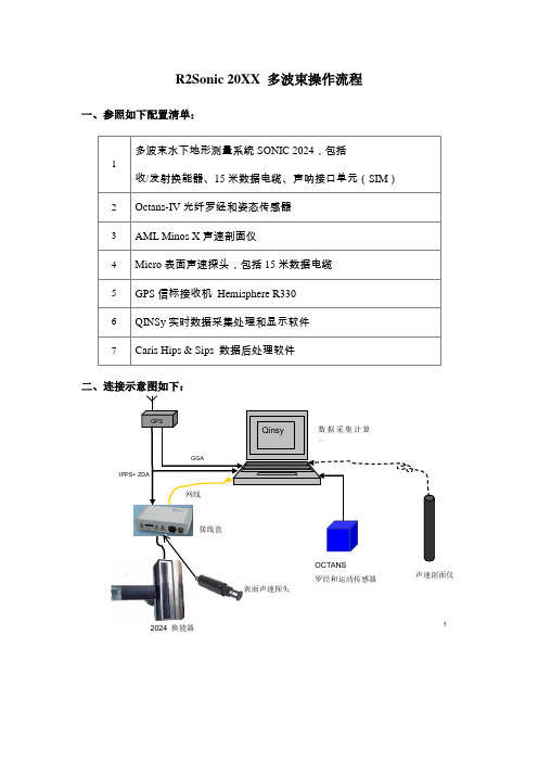 多波束系统操作流程