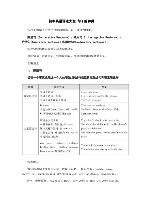 初中英语语法大全-句子种类