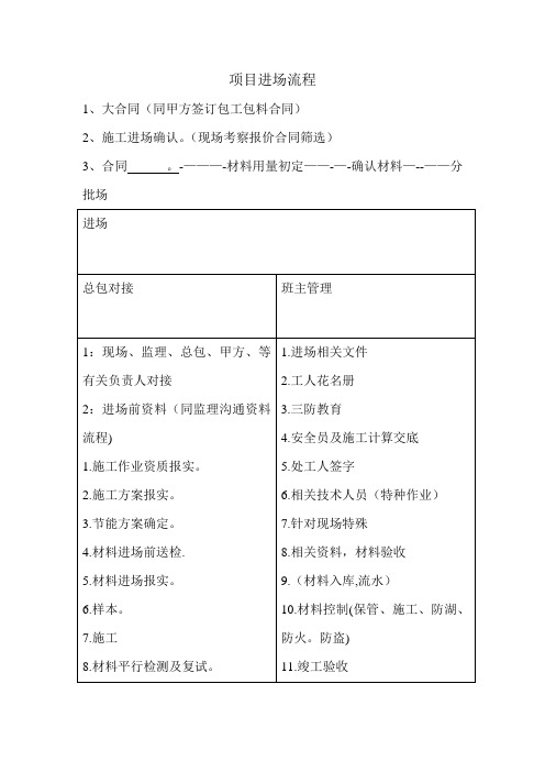 工地项目进场流程