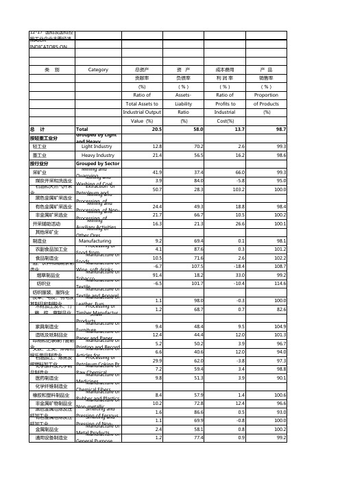 -17国有及国有控股工业企业主要经济效益国有及国有控股工业企业主要经济效益指标年