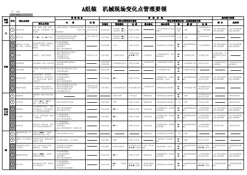 丰田---4M变化点管理要领