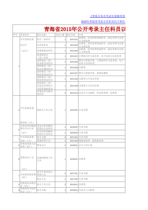 2015年青海公务员