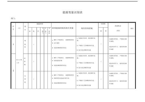 能源变量识别表--实用.docx