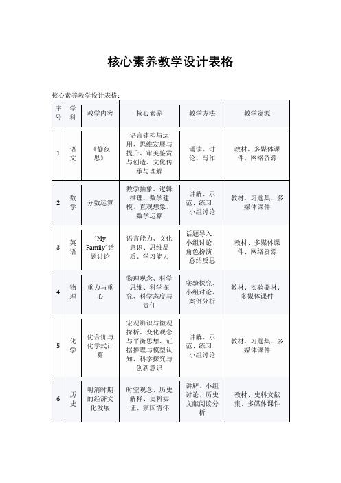 核心素养教学设计表格