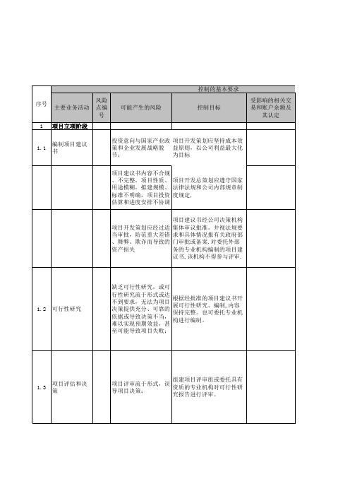 房地产内控审计工作底稿