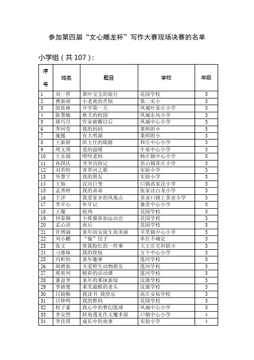 参加第四届文心雕龙杯写作大赛现场决赛的名单