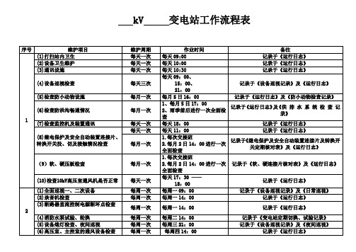 (变电站)工作流程表