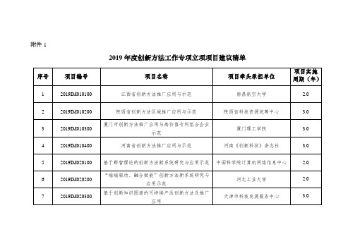 2019年度创新方法工作专项立项项目建议清单