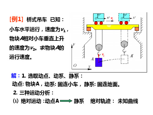 速度合成定理