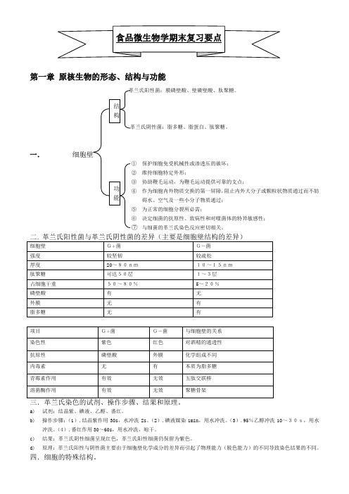 食品微生物学期末复习要点