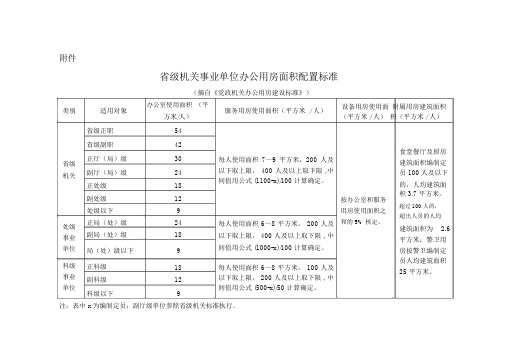 省级机关事业单位办公用房面积配置标准
