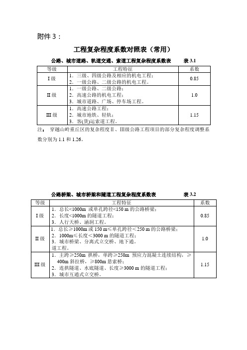 工程复杂程度系数对照表(常用)