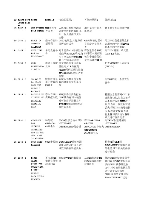 NOKIA基站告警原因及处理方法