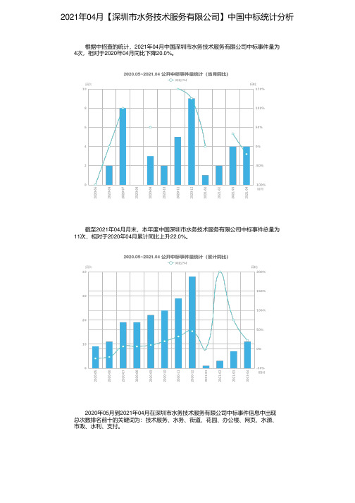 2021年04月【深圳市水务技术服务有限公司】中国中标统计分析