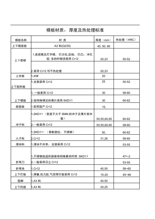 钣金模具设计规范