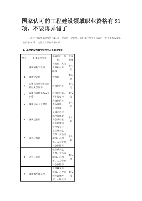 国家认可的工程建设领域职业资格有21项,不要再弄错了