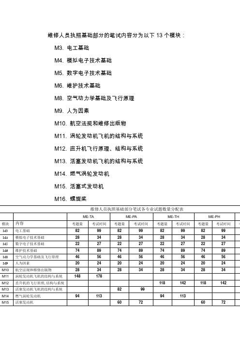 机务维修人员执照基础部分的笔试内容