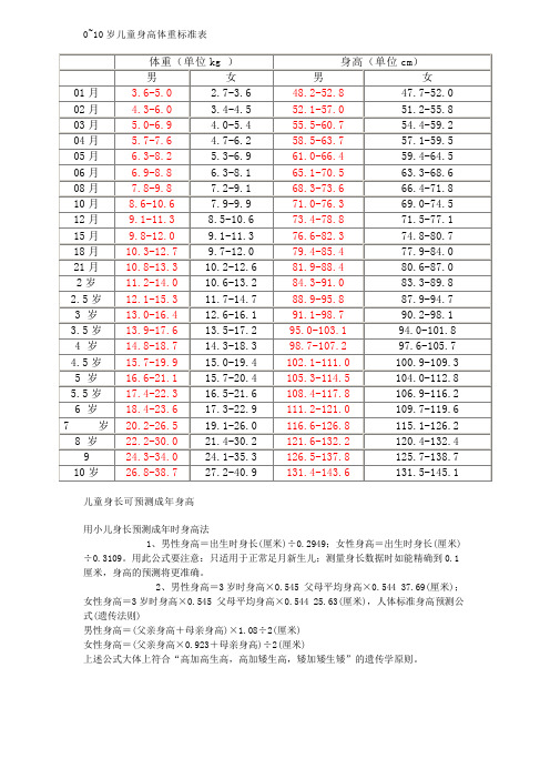 儿童身高标准体重表