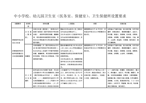 中小学校卫生室医务室保健室卫生保健所设置要求