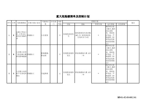 重大危险源清单及控制计划