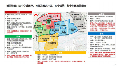 扬州板块划分