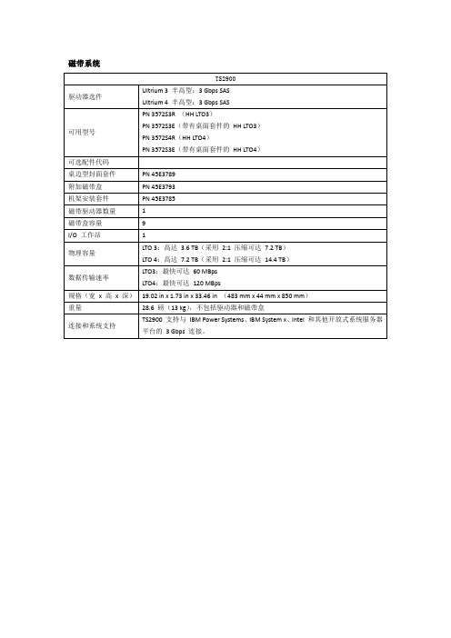 IBM磁带产品详细参数