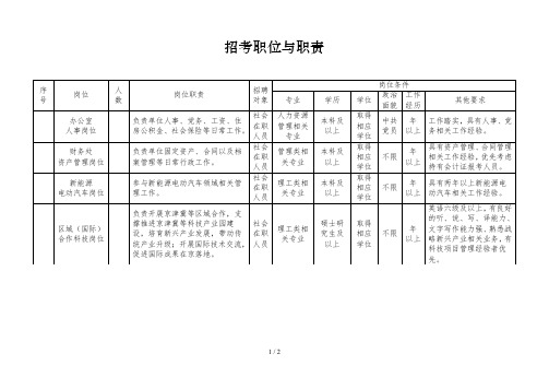 招考职位与职责