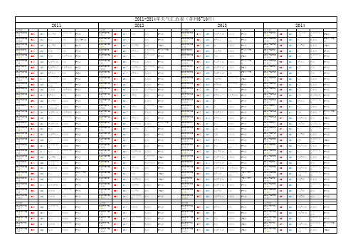 2011-2014年天气汇总表(苏州6~10月)