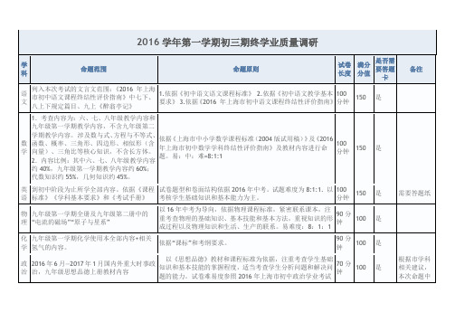 2016学年第一学期初三期终学业质量调研