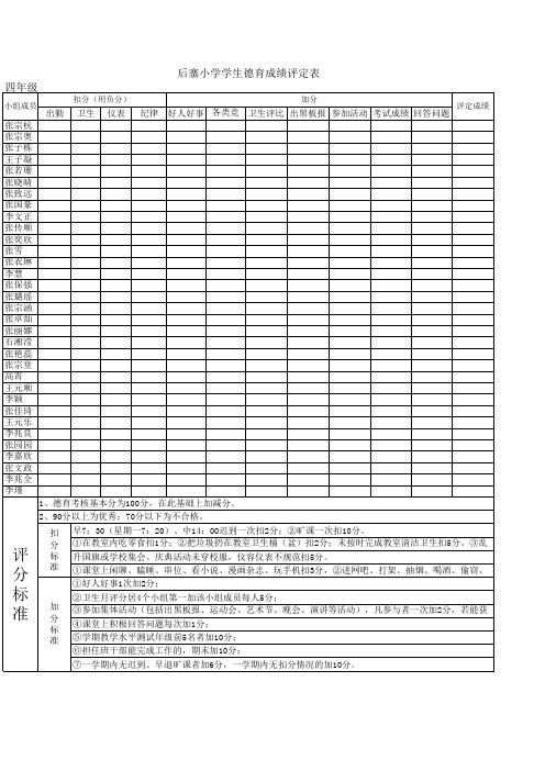 小学生德育评分表(1)
