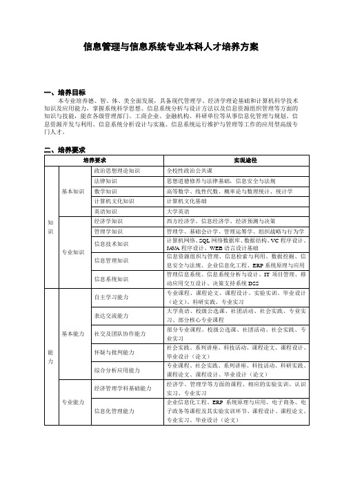 信息管理与信息系统专业本科人才培养方案