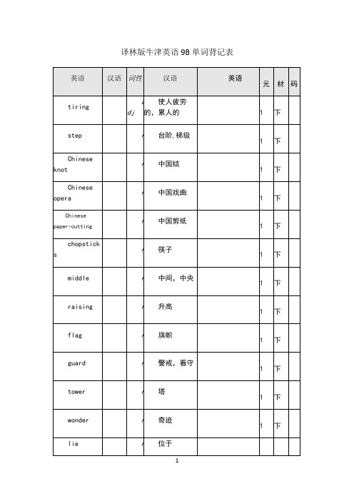 译林版牛津英语9B单词表格背记表