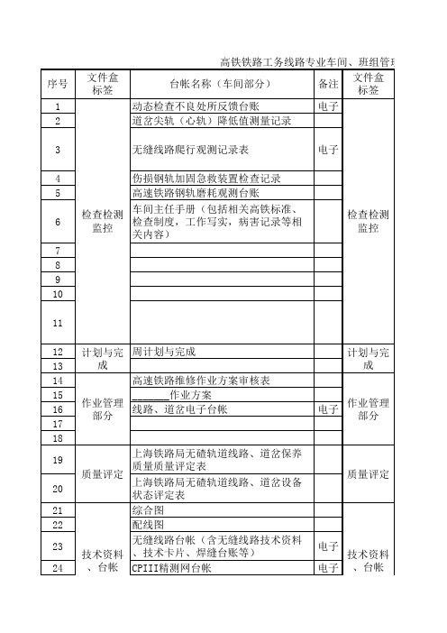 高铁台帐