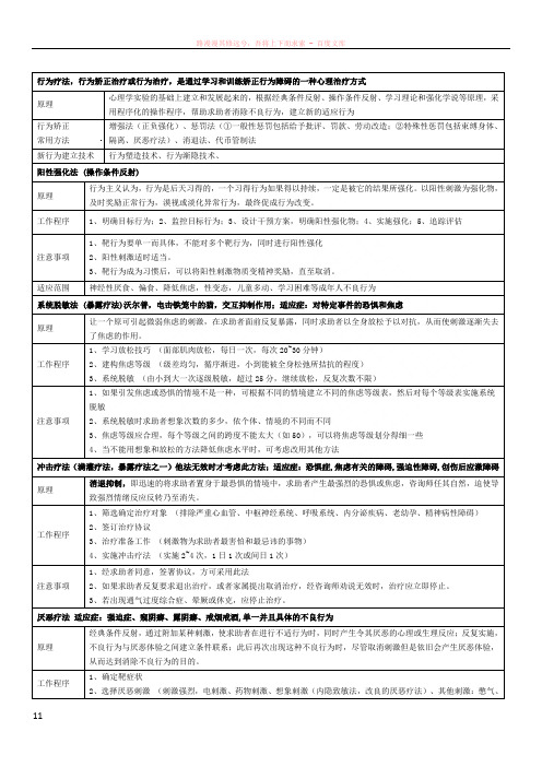 国家心理咨询师二级心理咨询技能整理