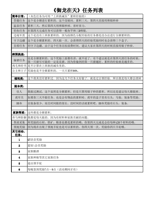 《御龙在天》任务列表