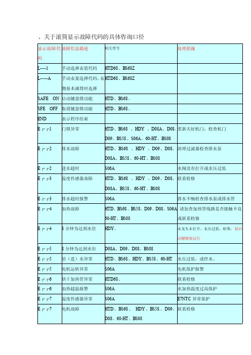 海尔滚筒洗衣机显示故障代码大全