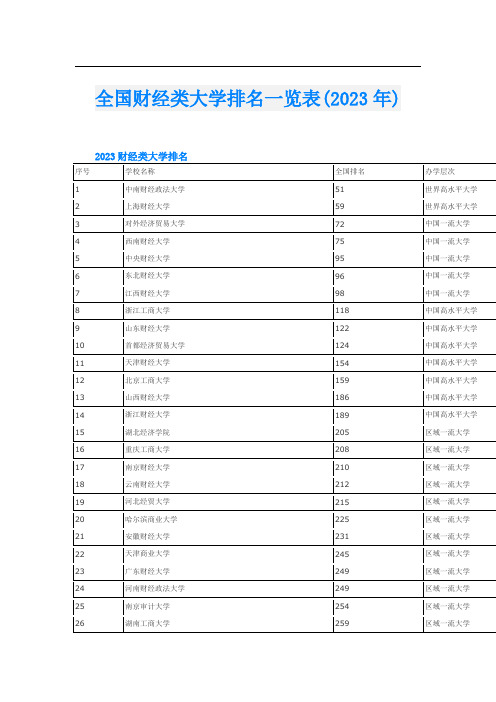 全国财经类大学排名一览表(2023年)