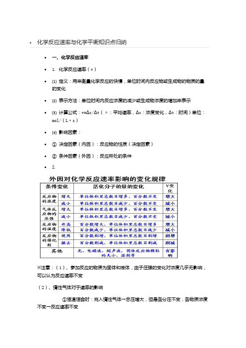 (完整版)化学反应速率与化学平衡知识点归纳