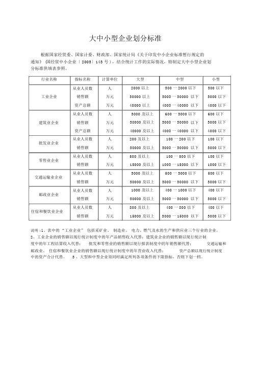 大中小型企业划分标准与行业分类