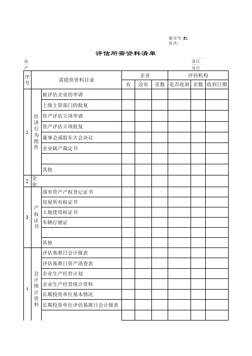 评估所需资料清单