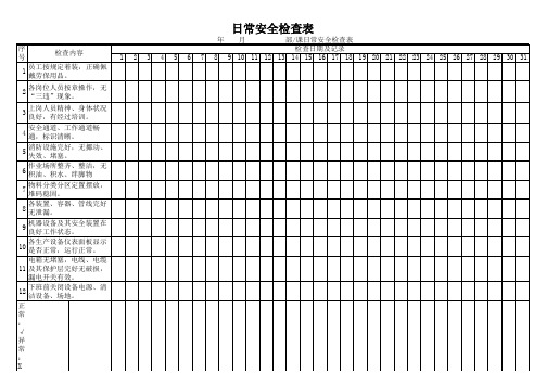 生产车间日常安全检查表