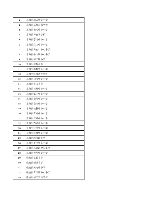连云港全市小学名录