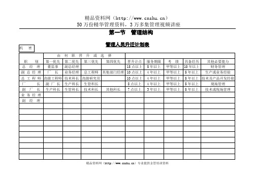 某公司企业管理决策权分析表