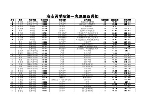 海南2016一志愿