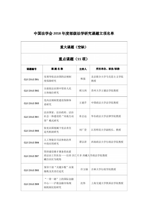 中国法学会2018年度部级法学研究课题立项名单041019130403