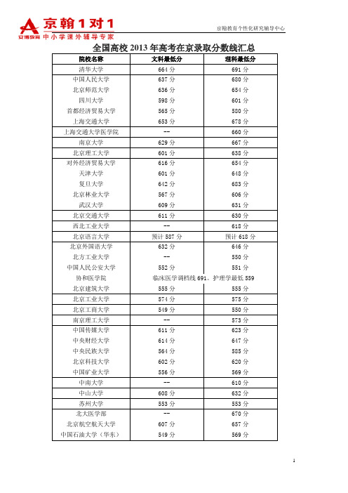 2013年高考录取分数线