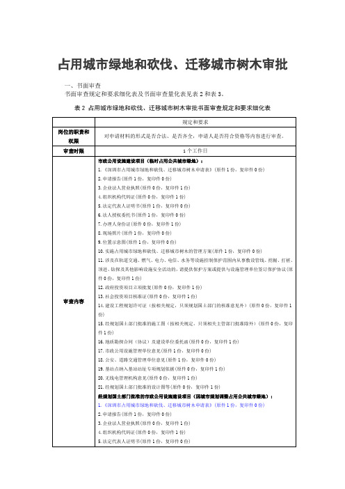 占用城市绿地和砍伐、迁移城市树木审批-深圳市政府服务事项管理平台