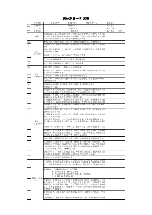 岗位职责--明细表