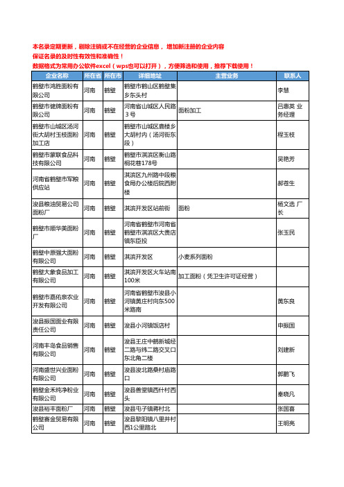2020新版河南省鹤壁面粉工商企业公司名录名单黄页联系方式大全63家